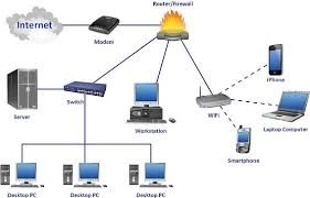 Network Bootcamp Month 3